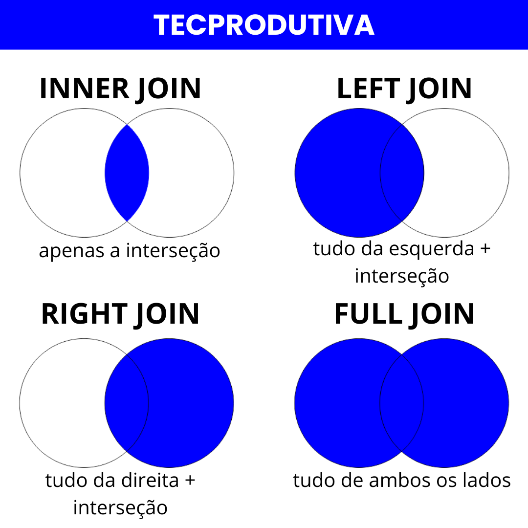 JOIN TECPRODUTIVA