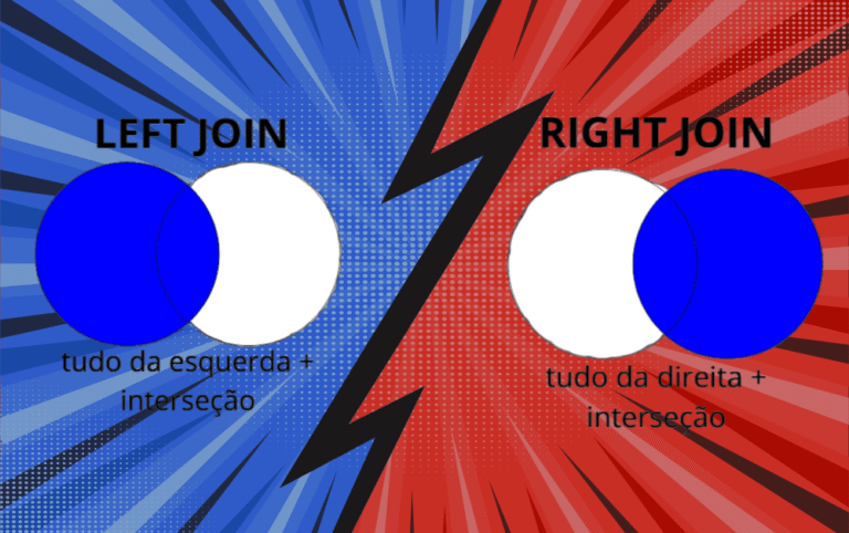 Entenda de vez o LEFT e RIGHT JOIN no SQL
